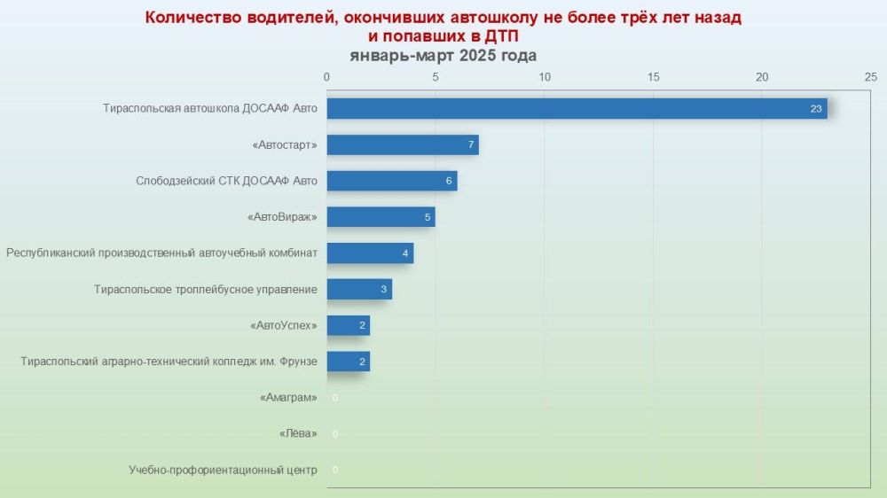 ��� ������������ ����������, � ����� ������������� ��������� ������ ����� �������� �������� � ������