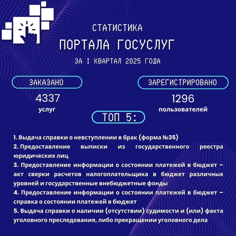 ���������� ������ ������� �������� �� I ������� 2025 ����