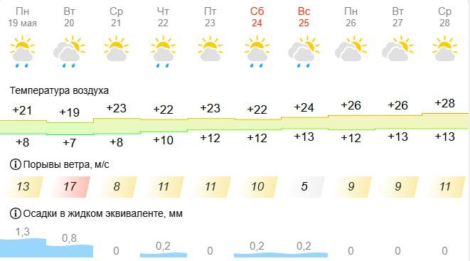 ��������, �� ������� ���������� �����