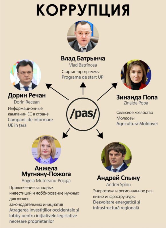 �� ��������� PAS � ������ � ���������� ���������� ������� ������� � ����, ������������ ��������� � ��������� � ������ �������� �����