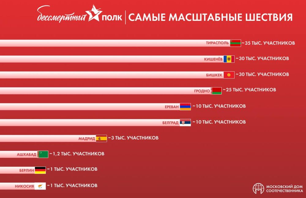 ��������� ����������� ��� ������� � ����� ���������� ������������ ������ �� ��������� ������