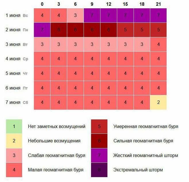 Ƹ����� ������������ ����� ����� ������������� ������ ������ ����� � ������ ���� ����