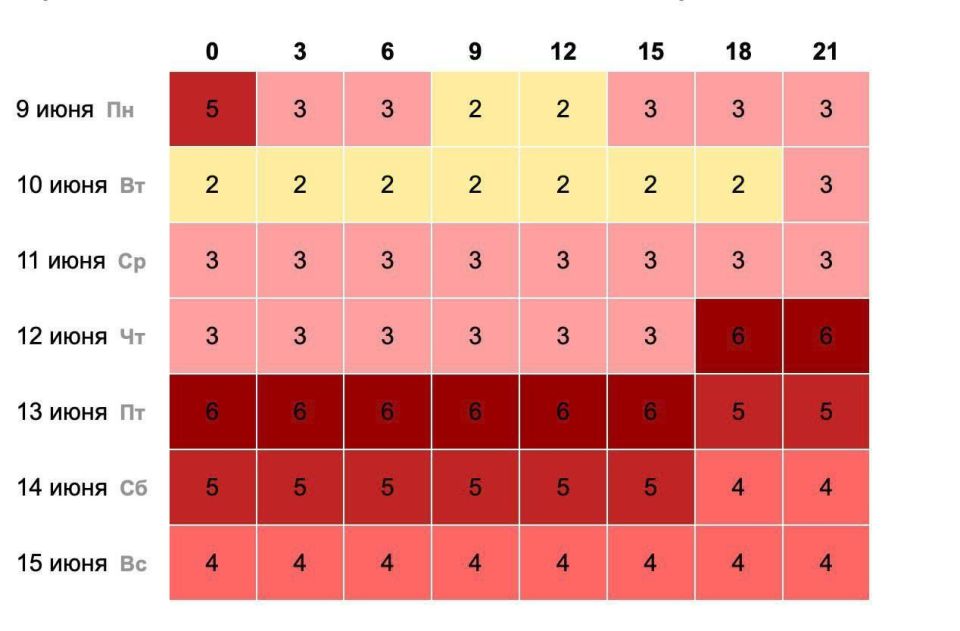 ��������� ���� ������� ����� � ��������� ���