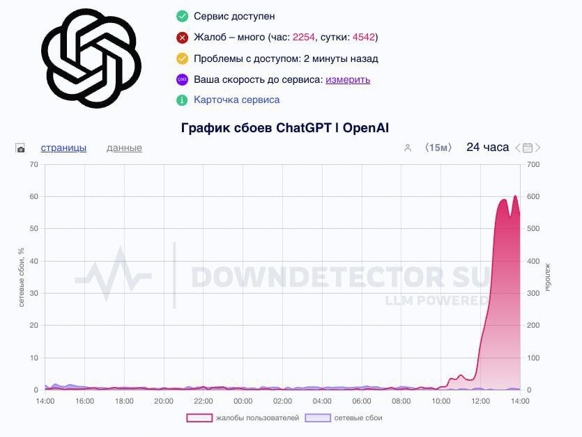 ChatGPT ����� �������� ���������� � �������� �������� �� ����� ����