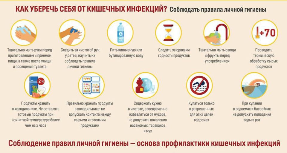 ������������ �������� ��������