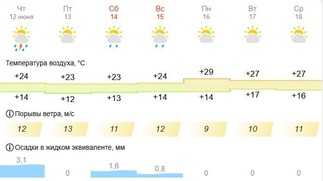 ������� � ������� ����� ������ ��������� ����� ���� ������