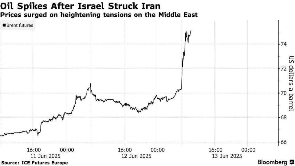 ����� �� 100+ �������� �� ������� � ����� ������ ����� ����� �����������