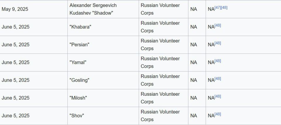 ������������� �������, ������������ � ��������� � �������������