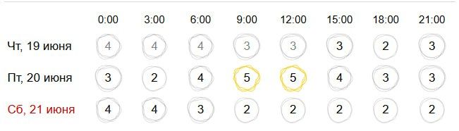 ��������� ���� ����� �������� ������ � 9 ���� � �� �������