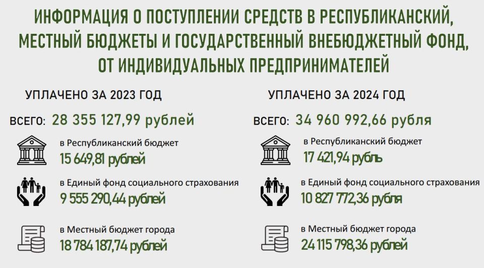 ���������� � ����������� ������� � ���������������, ������� ������� � ��������������� ������������ ���� �� �������������� ����������������