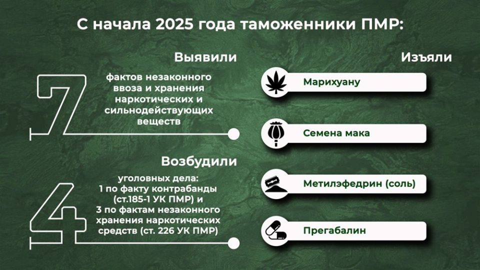 26 июня — Международный день борьбы с наркотиками