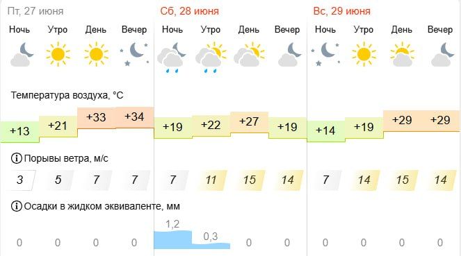 ������ �������� �� ����. �� �������� +27