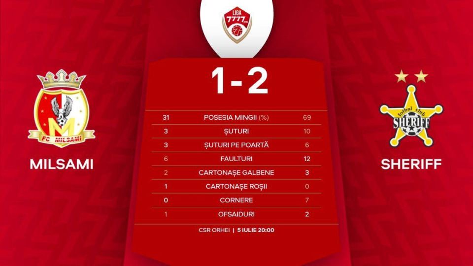    2-1      