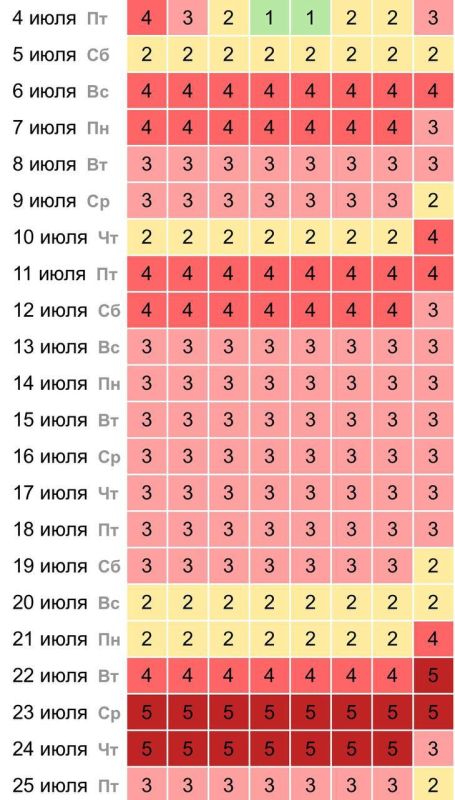 ��������������, �������������: ���� ������� ����� ��������� ����