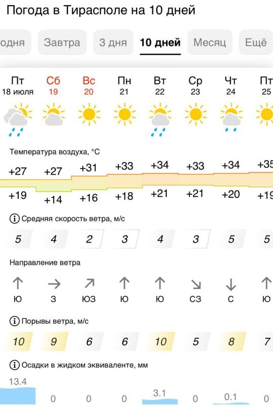 ��� ������� � ������ ������������ ���������� �������