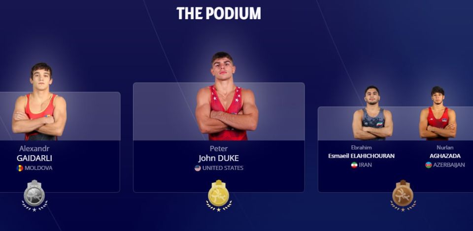 ������� ��������� �������� � ���������� ������ ���������� ���� U20