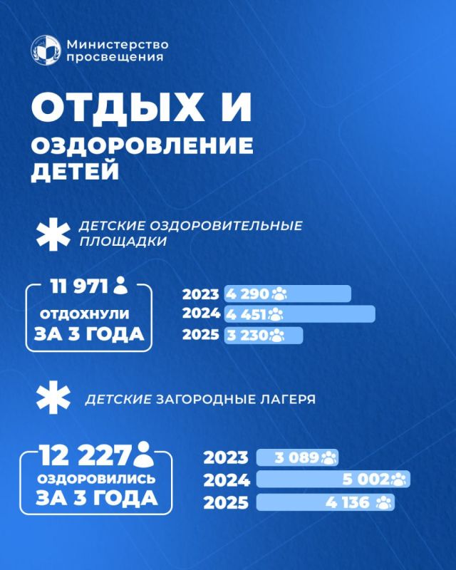 4 136 ���� �������������� ��������� � ������� �� 5 ���� ����� ����