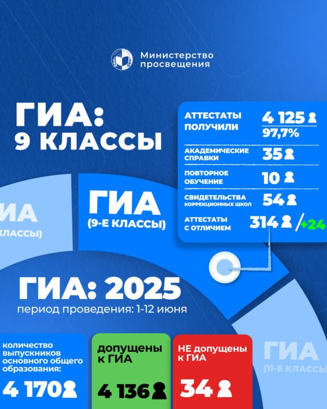 ��������������� �������������� ����� ����� � ��� ������� � ������� ���� ������ ���������� � ���������