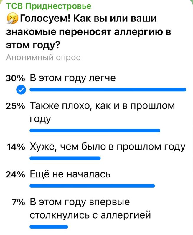 �������� �������������� ��� ����� ��������� �������� � ���� ����, ��� ������ ��� �� ������ ������ � ���������