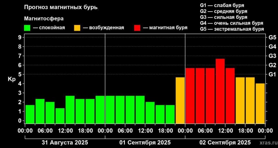 �� ������� ����� ������ ������ ��������� ���� ������ G4 � �������������� �� ����