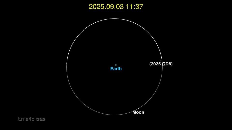 ��������, �������� � ����������� ��������, ����� �������� ����� � �����