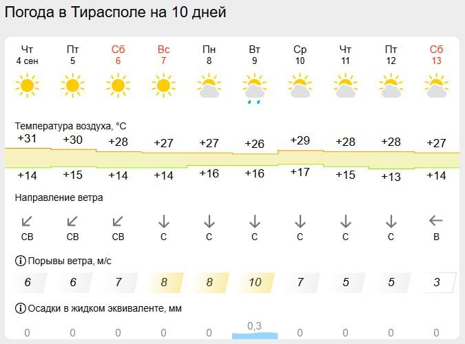 ��������� ������� 30 �������� � ����� ������ �� �������� ��������