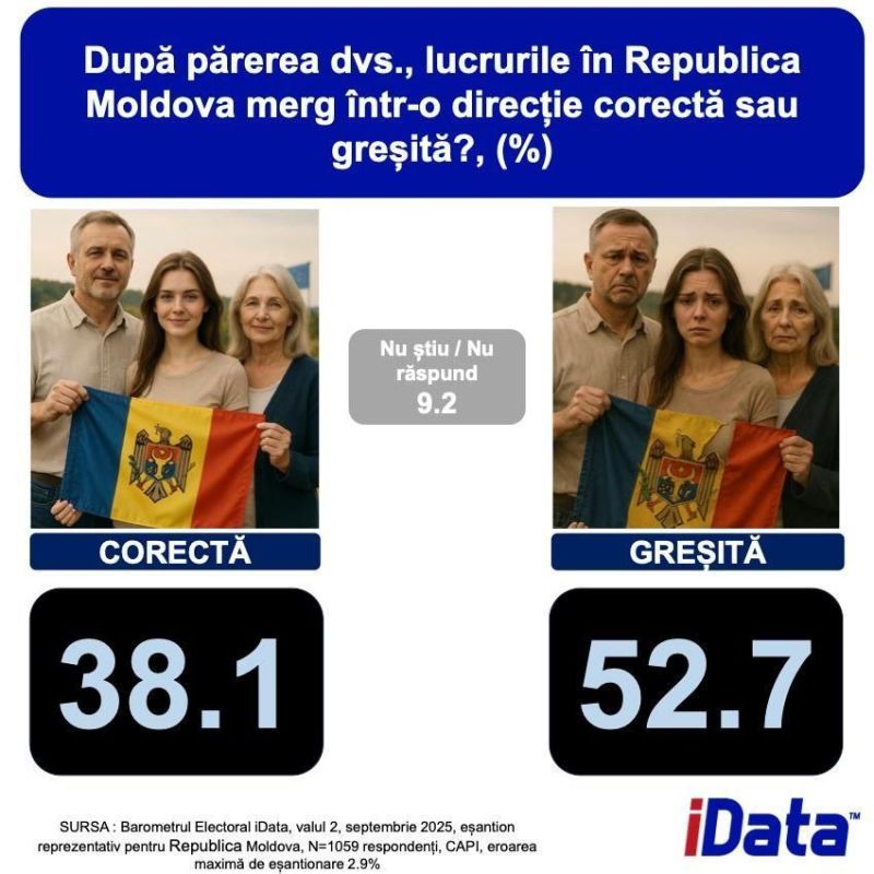 ����������� ������� ������� (52,7%) �������, ��� ������ �������� � �������� �����������, ��������������� ������ ������ iData