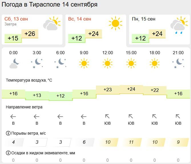 ��������� ������� � ��� ����������� ����� � ������