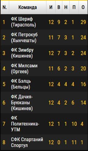 ���������� ���� ������� ������� ������ � ������ ����� �� ����� ������ ����������� � ���������� �������� � ����������� �����������