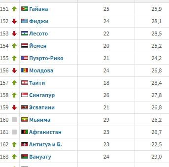 ���������� ������� ������� ���������� �� 2 ������� � �������� ���� ����� �������� �� ��������