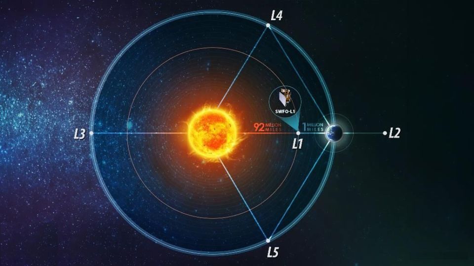 ������ ���� �������� � ������ �������, ������� ����� ������ ������������� ��������� ����