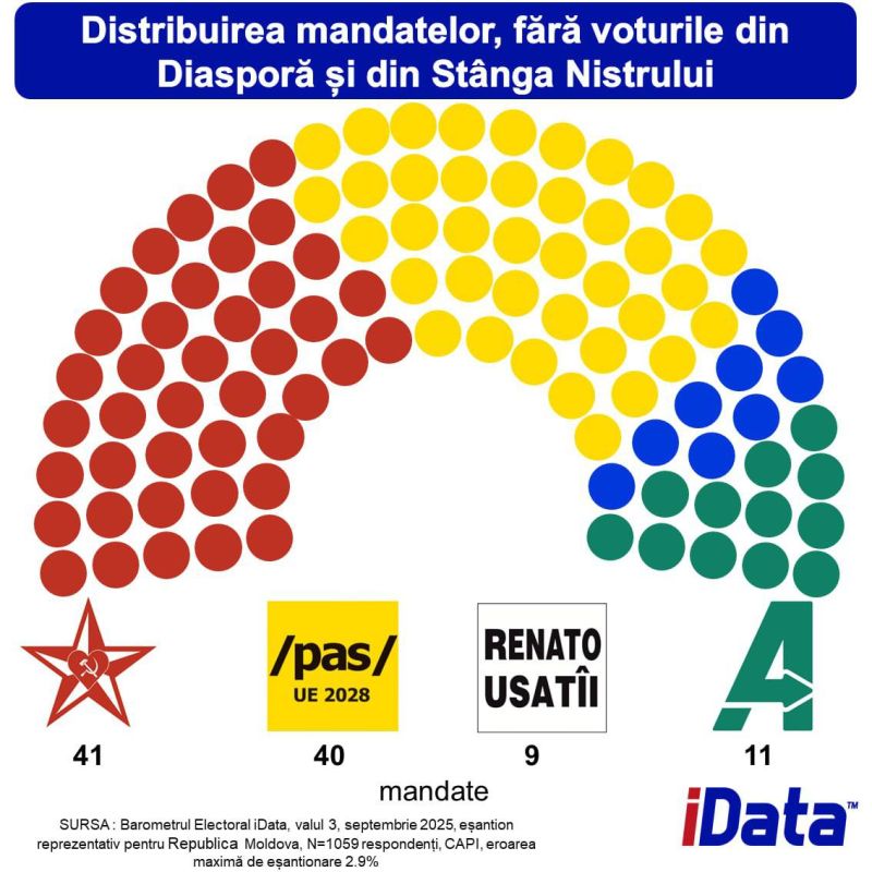      ,     iData
