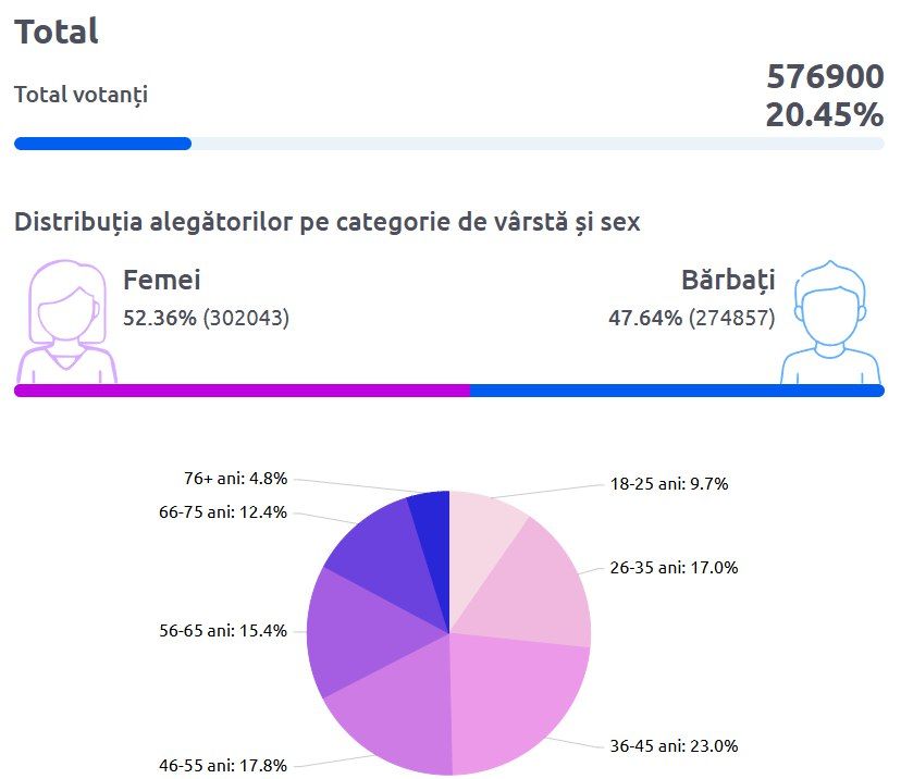    12:00,        20,45%