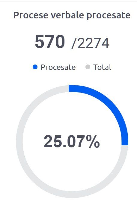  25,07%      