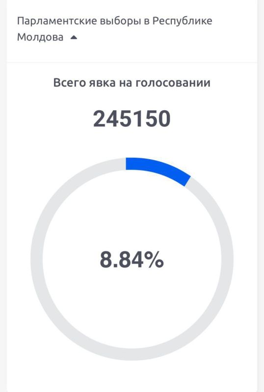   10   8.84%.   245 150 