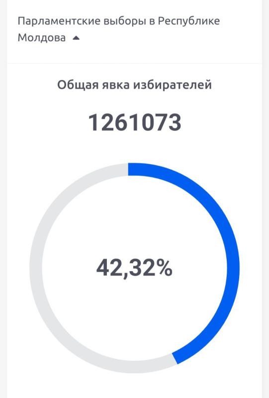     42% 