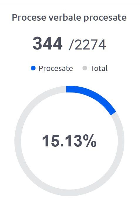  15,13%    