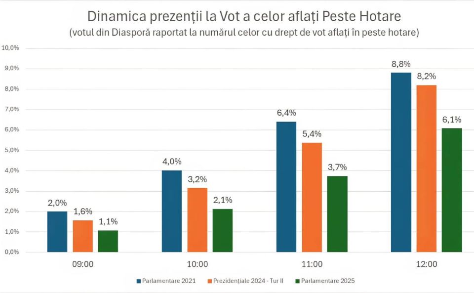 12:00.     PAS