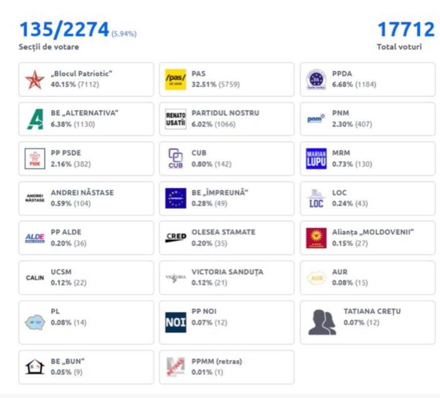 ���������� 5% �������