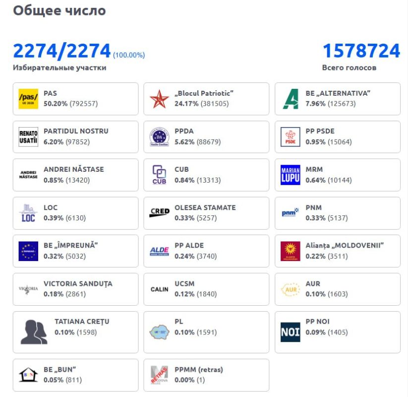 ������� ������ �����: ������ �������� �� �������� ������, � ����������� ���������