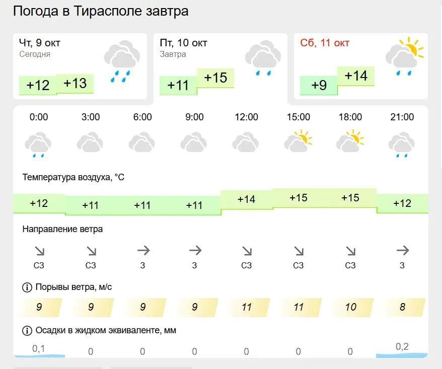 ����������� ����� ������ ������������� - ��������� ���� ���� ��� ����� ��������������� �����, � �� ��������� ������ ����� �������� ���������