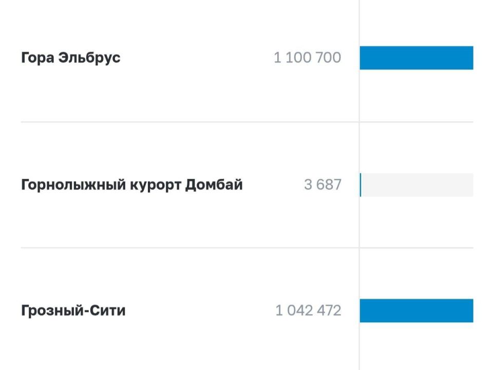 ������� �������� � ������� 58 ����� �������