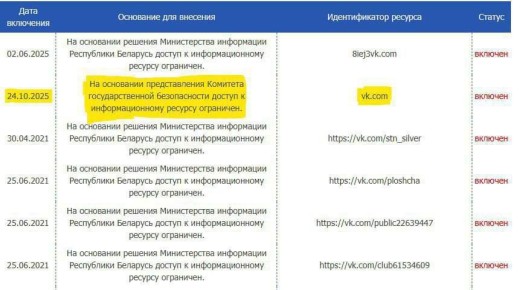 VK заблокировали в Беларуси
