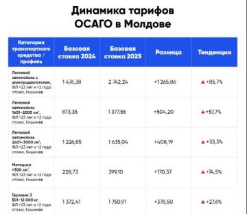 В Молдове с 25 ноября подорожает ОСАГО и Зелёная карта