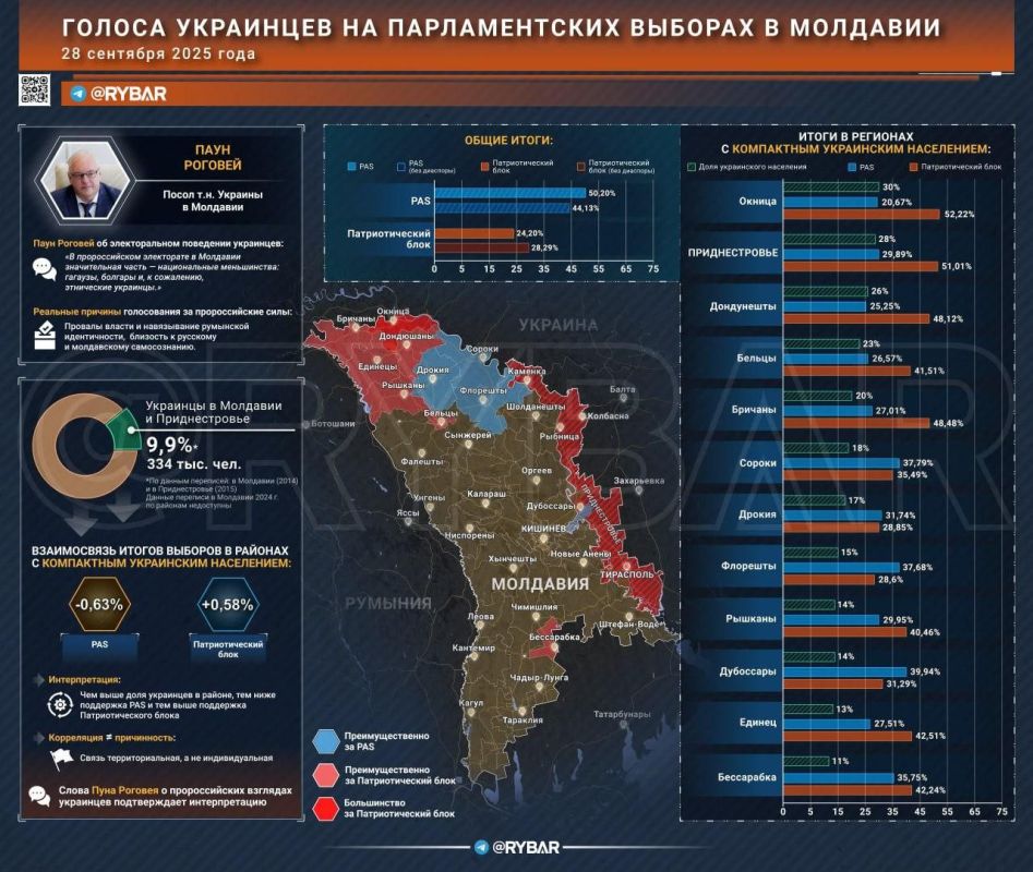 Украинцы в Молдавии нелояльны
