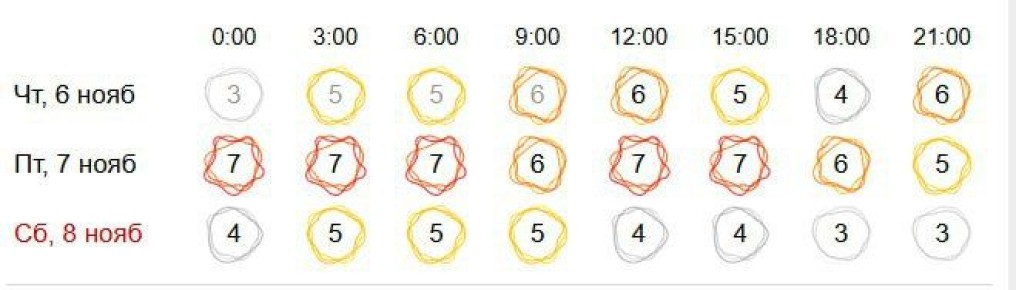 Магнитная буря 7 ноября станет самой сильной в этом году