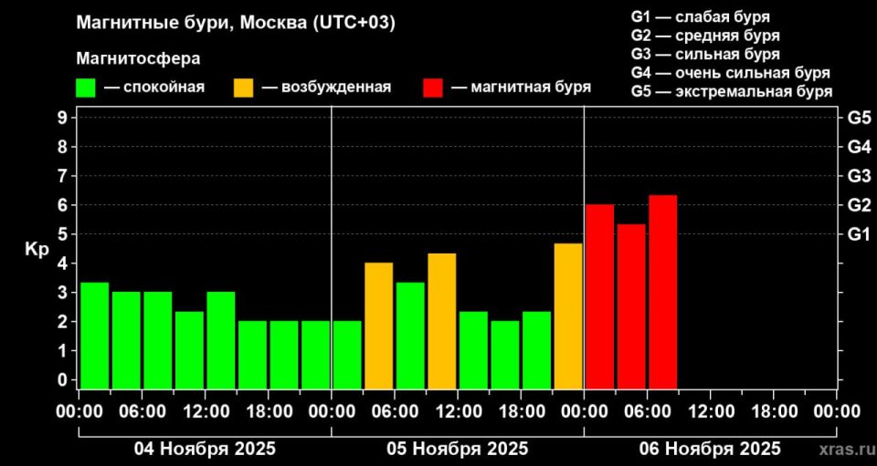 �� ����� �������� ������� ��������� ����