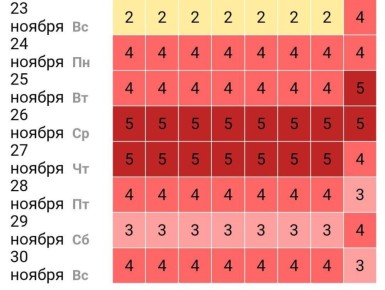 Адские магнитные бури обрушатся на россиян уже в конце этой недели
