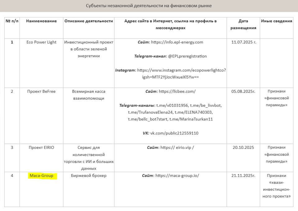 ��� ���� �����-Group� � ������ ������������ ������������� �������������� ��������