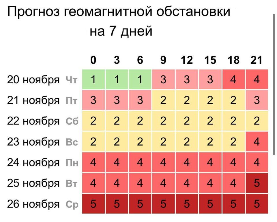 Надвигается магнитная буря: готовимся к непростой неделе